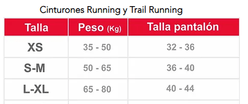 cinturon running