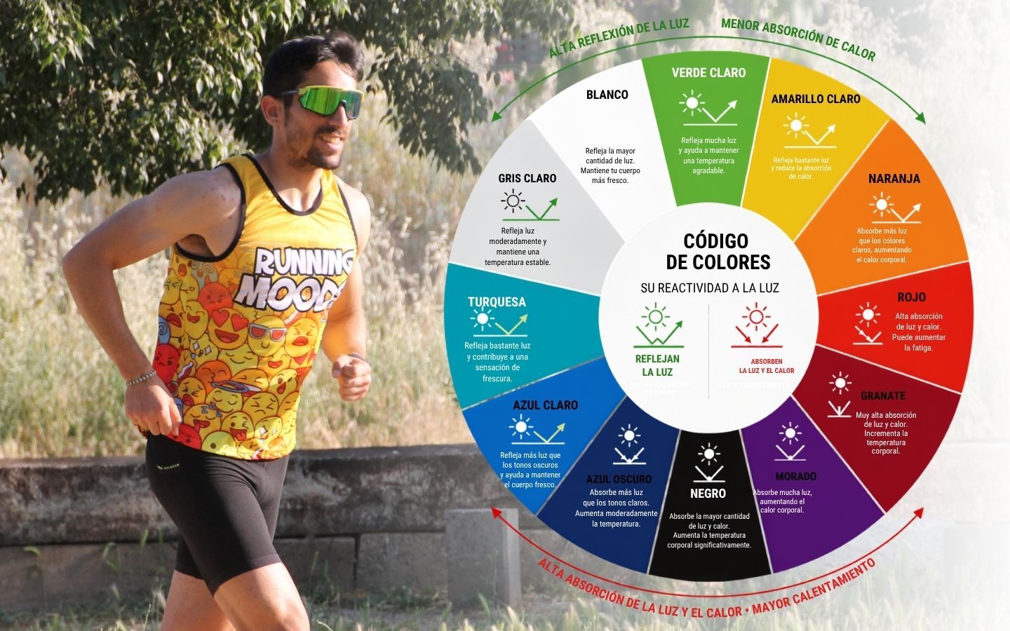 puede el color de tu camiseta de running influir en tu rendimiento